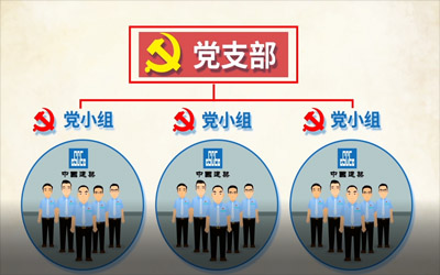 中國建筑黨建宣傳動畫